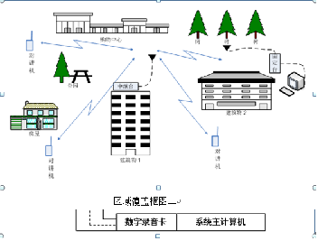 安保錄音對講機調度通訊系統 安保錄音對講機調度通訊系統