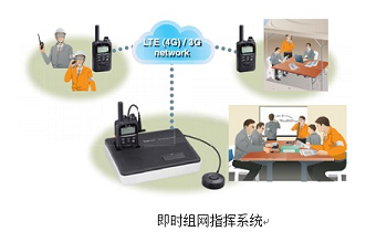 中國行業(yè)對講機(jī) 中國行業(yè)對講機(jī)